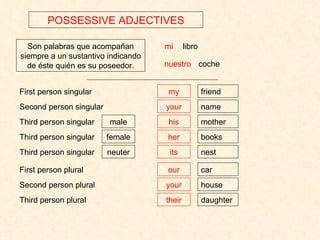 How to use possessives in Spanish? – Mango Languages