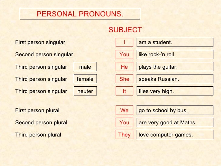 Third person plural. Second-person singular and plural. Second person singular. Third person singular. 1 person singular