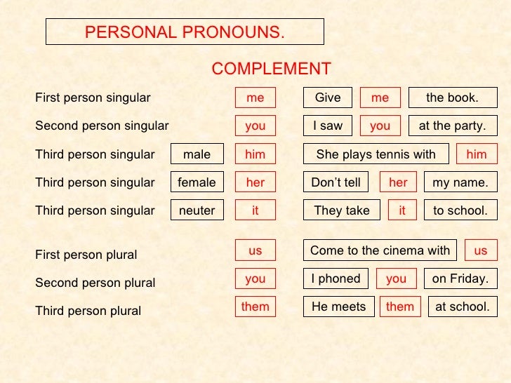 pronouns-in-first-person-first-second-and-third-person-definition
