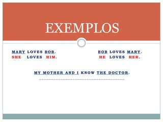 Mary loves Bob.                       Bob loves Mary.She   loves  him.                       He  loves  her. My mother and I know the doctor.____________________________________EXEMPLOS