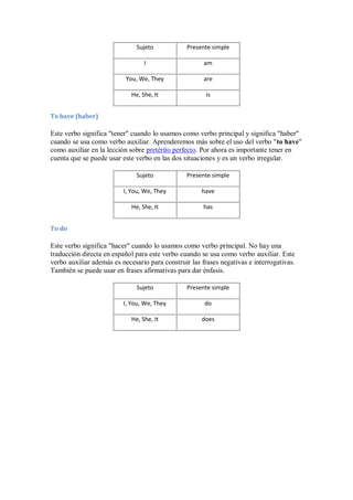 Sujeto            Presente simple

                                  I                    am

                           You, We, They               are

                             He, She, It                is


To have (haber)

Este verbo significa "tener" cuando lo usamos como verbo principal y significa "haber"
cuando se usa como verbo auxiliar. Aprenderemos más sobre el uso del verbo "to have"
como auxiliar en la lección sobre pretérito perfecto. Por ahora es importante tener en
cuenta que se puede usar este verbo en las dos situaciones y es un verbo irregular.

                               Sujeto            Presente simple

                          I, You, We, They            have

                             He, She, It               has


To do

Este verbo significa "hacer" cuando lo usamos como verbo principal. No hay una
traducción directa en español para este verbo cuando se usa como verbo auxiliar. Este
verbo auxiliar además es necesario para construir las frases negativas e interrogativas.
También se puede usar en frases afirmativas para dar énfasis.

                               Sujeto            Presente simple

                          I, You, We, They             do

                             He, She, It              does
 