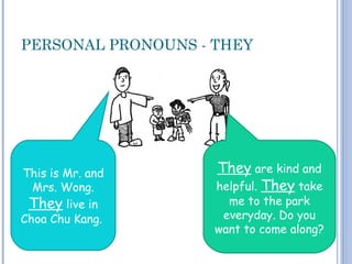 PERSONAL PRONOUNS - THEY
This is Mr. and
Mrs. Wong.
They live in
Choa Chu Kang.
They are kind and
helpful. They take
me to the park
everyday. Do you
want to come along?
 