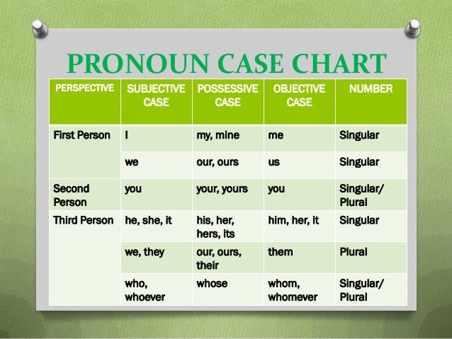 Person Chart Grammar