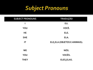 SUBJECT PRONOUNS TRADUÇÃO
I EU.
YOU VOCÊ.
HE ELE.
SHE ELA.
IT ELE,ELA (OBJETOS E ANIMAIS).
WE NÓS.
YOU VOCÊS.
THEY ELES,ELAS.
 