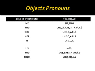 OBJECT PRONOUNS TRADUÇÃO
ME ME,MIM
YOU LHE,O,A,TE,TI , A VOCÊ
HIM LHE,O,A ELE
HER LHE,O,A ELA
IT LHE,O,A
US NOS.
YOU VOS,LHES,A VOCÊS
THEM LHES,OS.AS
 