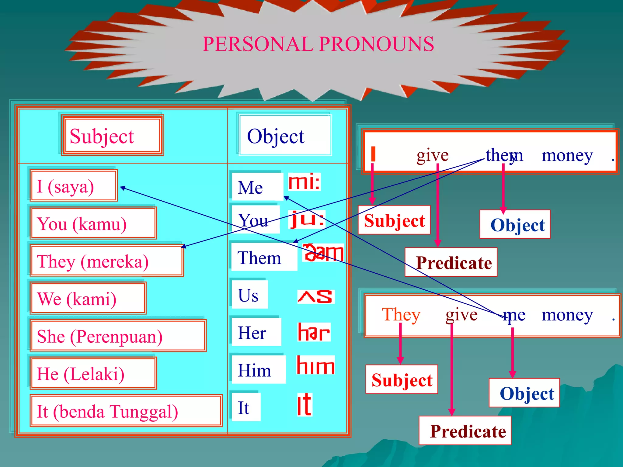 Personal Pronouns.ppt