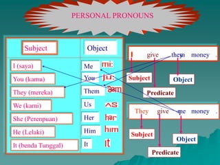 Personal Pronouns.ppt