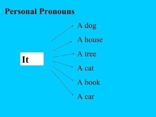 Personal Pronouns
It
A dog
A house
A tree
A cat
A book
A car
 