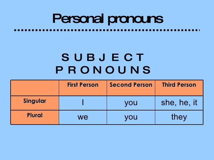 Personal Pronouns Second Person