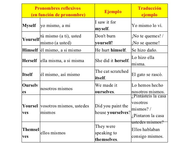 Personal pronouns[1]