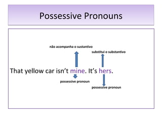 Personal pronouns and possessive pronouns | PPT
