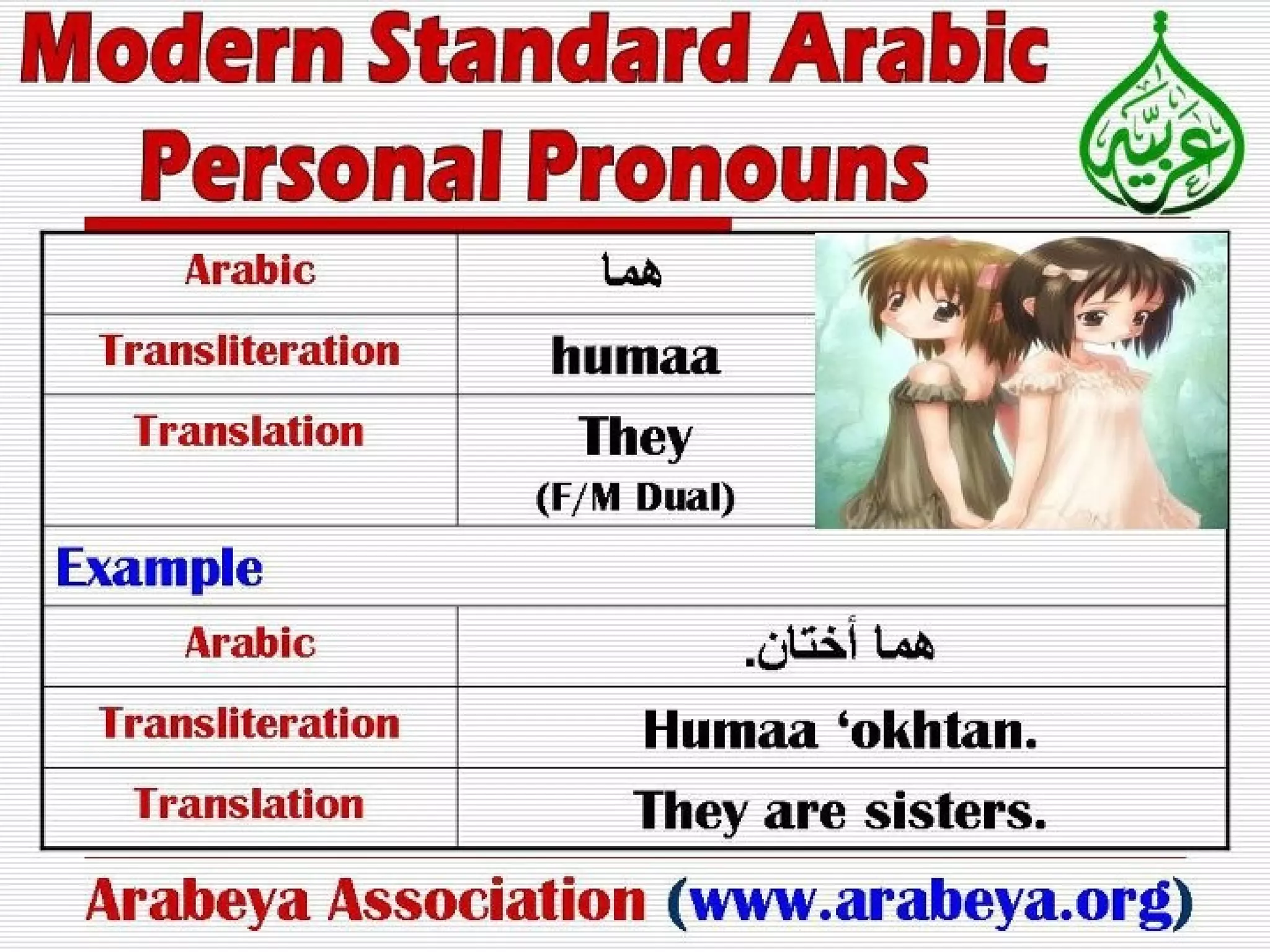 Personal pronouns in Modern Standard Arabic | PPT