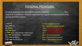 personal pronouns (materia para escribir) | PPTX