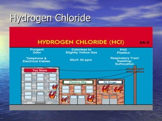 Hydrogen Chloride
 