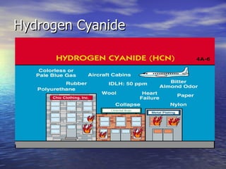 Hydrogen Cyanide
 