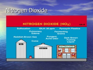 Nitrogen Dioxide
 