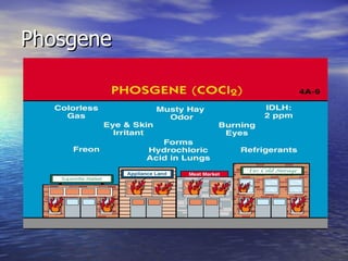 Phosgene
 