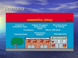 Ammonia
 
