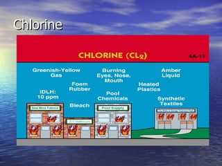Chlorine
 