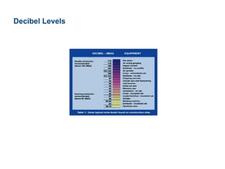 Decibel Levels
 