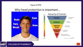 6
COLLEGE OF PHARMACY
Types of PPE
Why head protection is important…
6
 