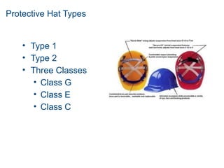 Protective Hat Types
• Type 1
• Type 2
• Three Classes
• Class G
• Class E
• Class C
 