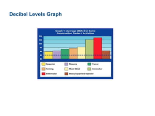 Decibel Levels Graph
 