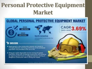 Personal Protective Equipment
Market
 