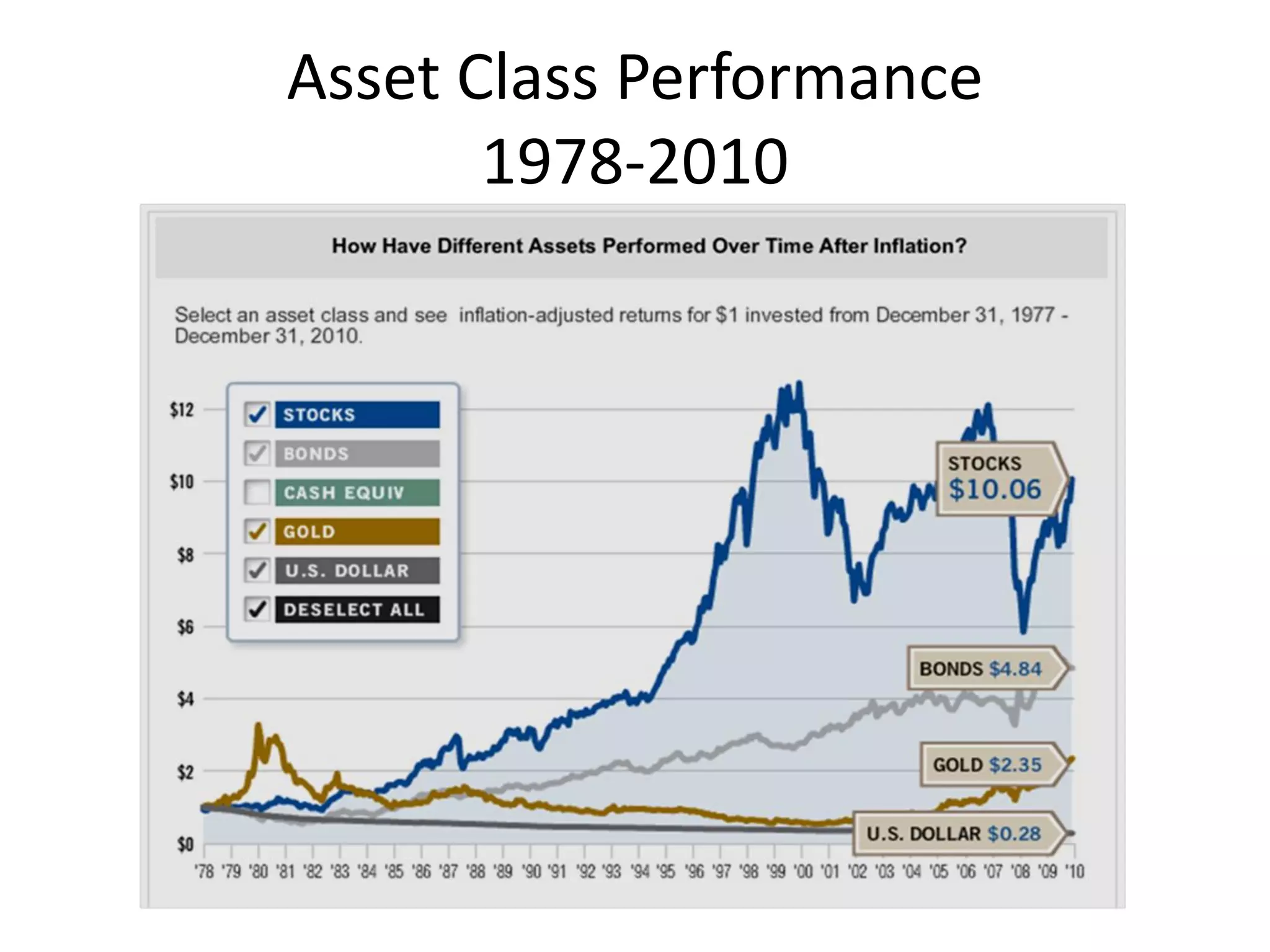 Asset Class Performance
       1978-2010
 
