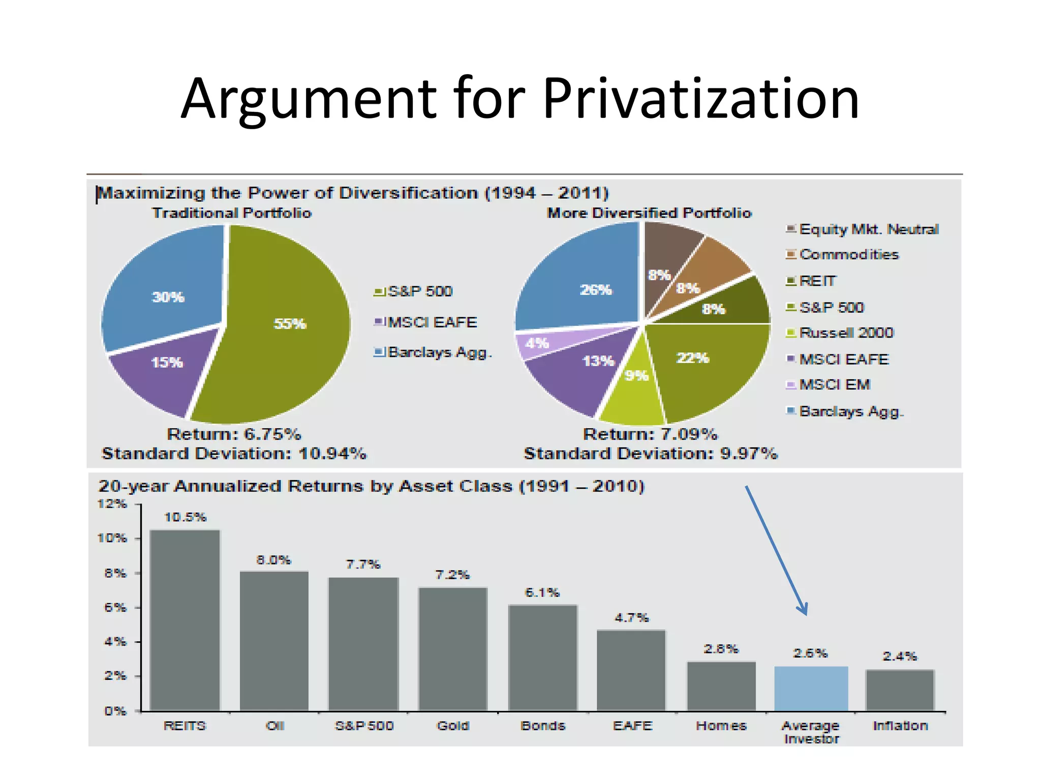 Argument for Privatization
 