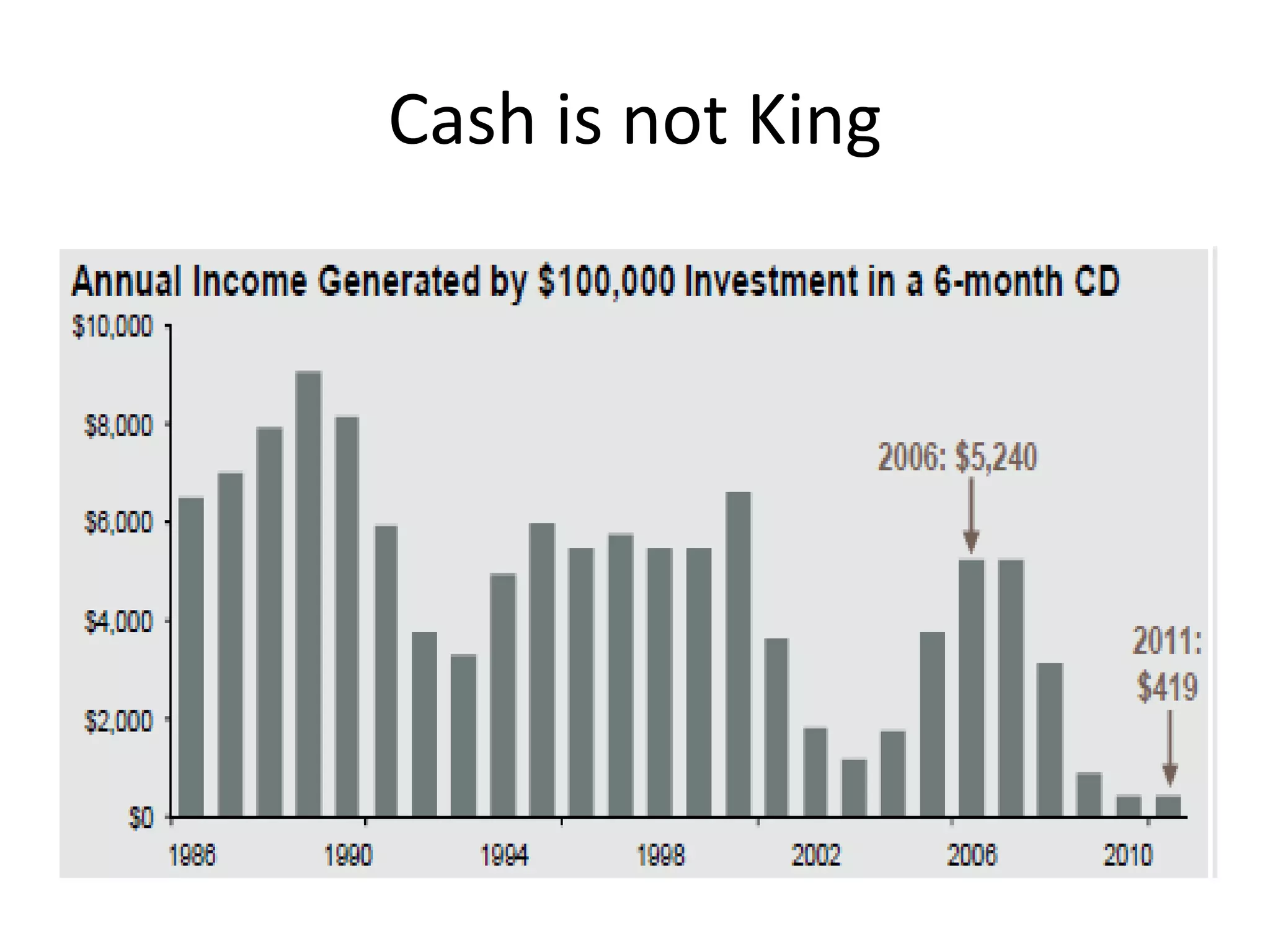 Cash is not King
 