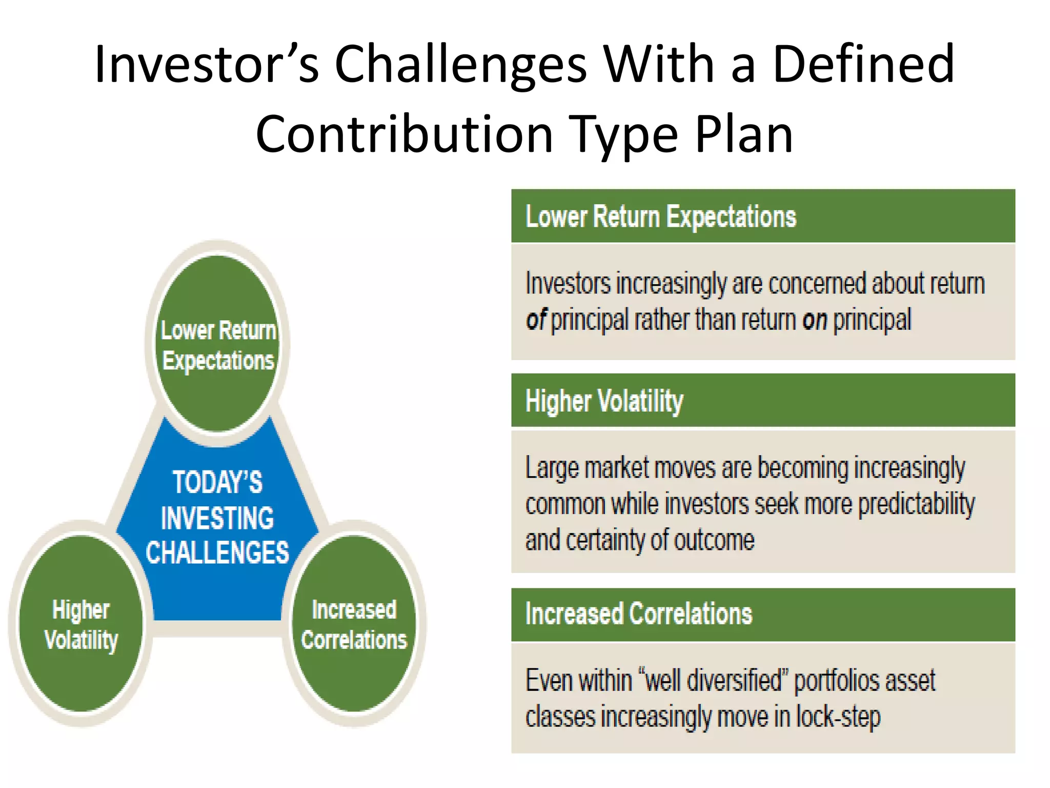 Investor’s Challenges With a Defined
       Contribution Type Plan
 
