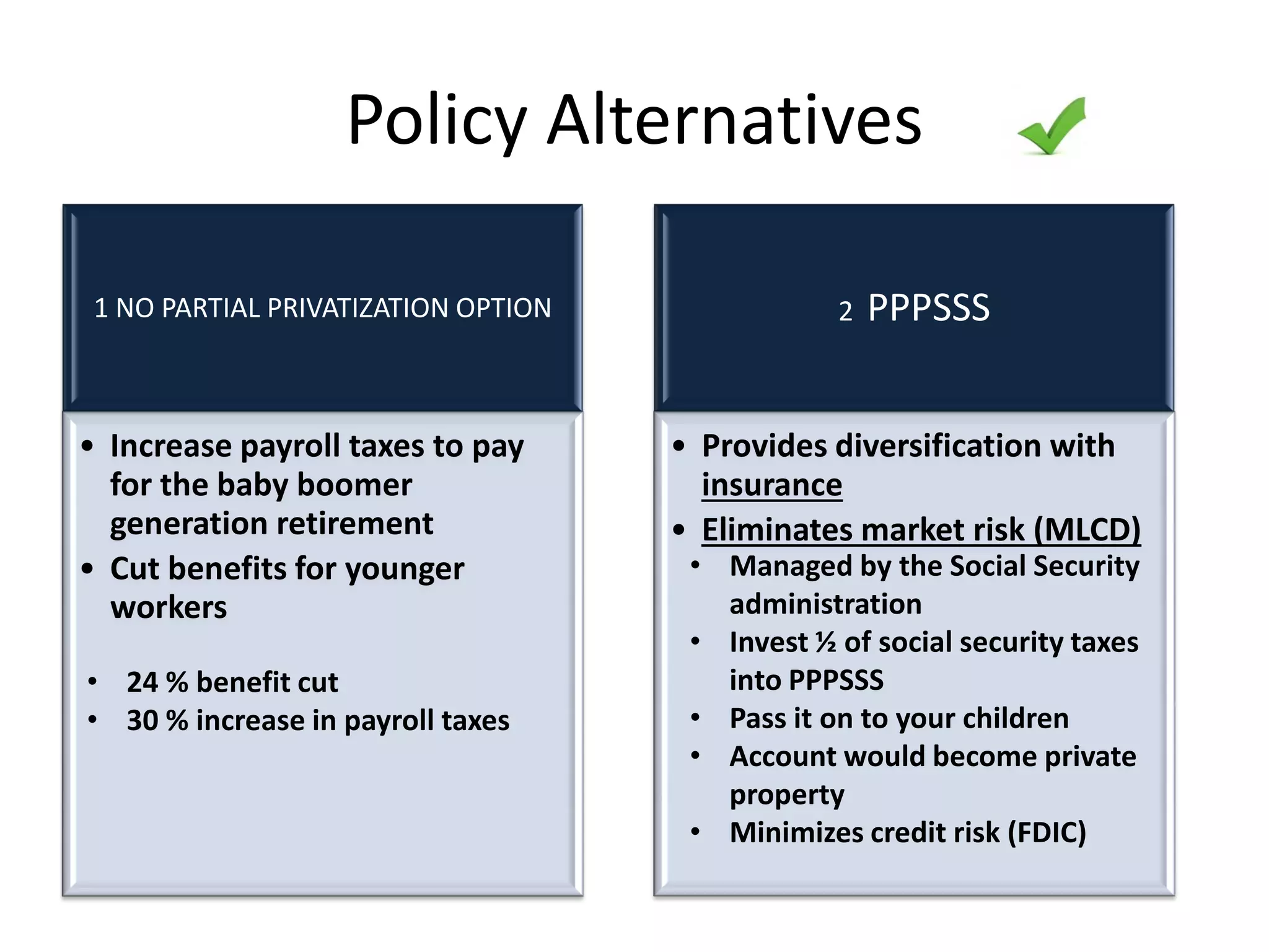 Policy Alternatives

 1 NO PARTIAL PRIVATIZATION OPTION               2   PPPSSS


• Increase payroll taxes to pay      • Provides diversification with
  for the baby boomer                  insurance
  generation retirement              • Eliminates market risk (MLCD)
• Cut benefits for younger            • Managed by the Social Security
  workers                               administration
                                      • Invest ½ of social security taxes
• 24 % benefit cut                      into PPPSSS
• 30 % increase in payroll taxes      • Pass it on to your children
                                      • Account would become private
                                        property
                                      • Minimizes credit risk (FDIC)
 