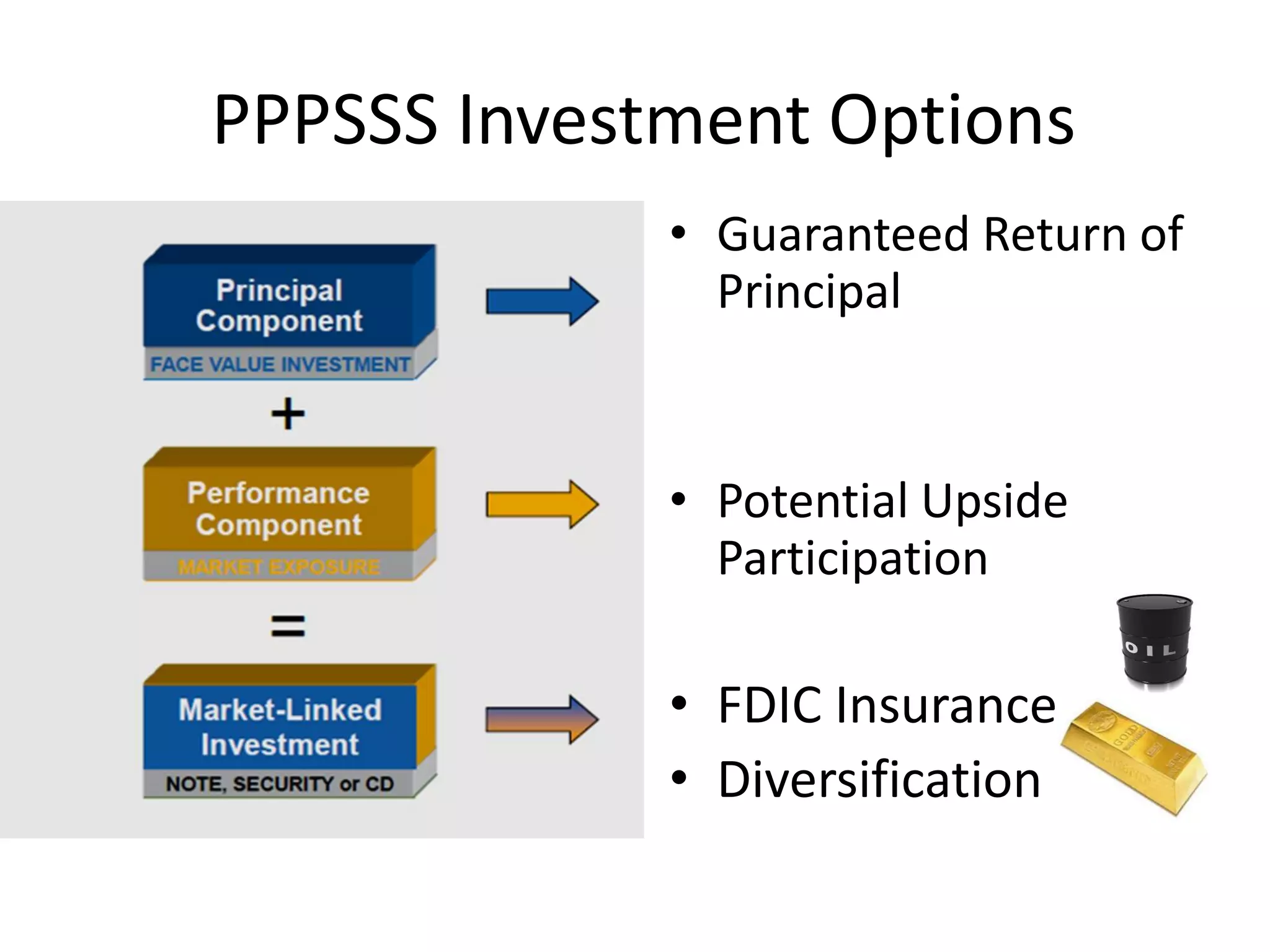 PPPSSS Investment Options
             • Guaranteed Return of
               Principal


             • Potential Upside
               Participation

             • FDIC Insurance
             • Diversification
 