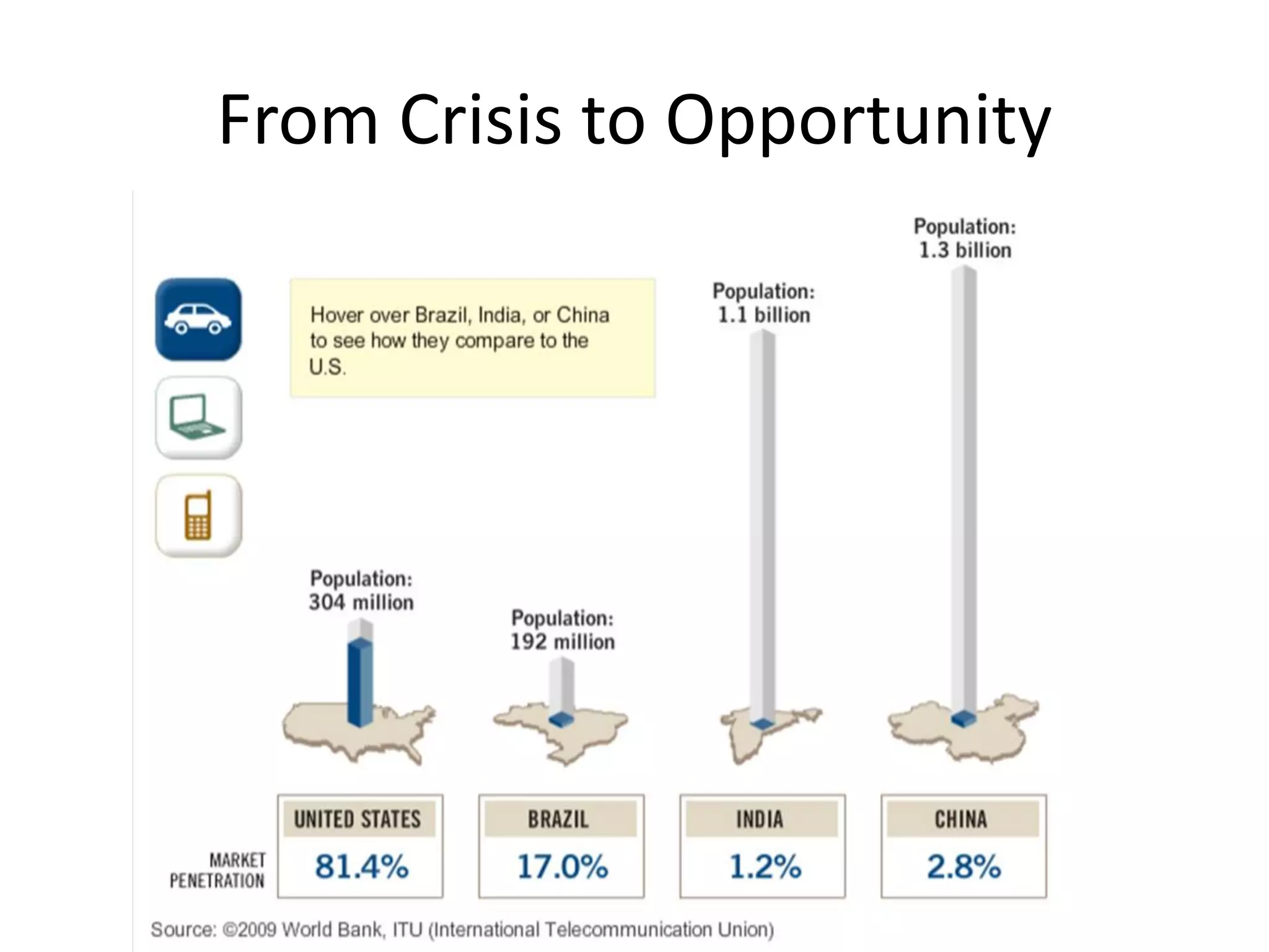 From Crisis to Opportunity
 