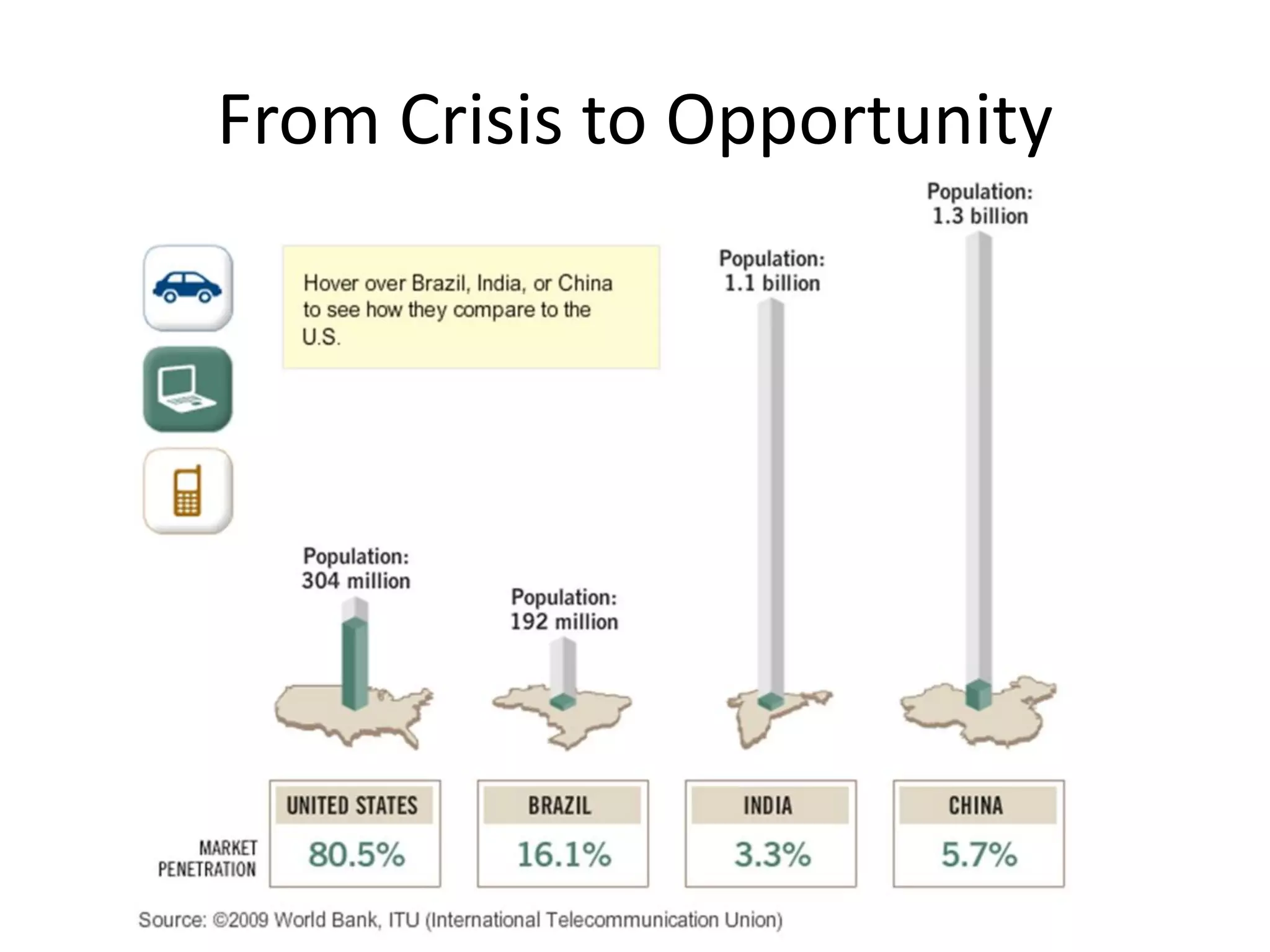 From Crisis to Opportunity
 