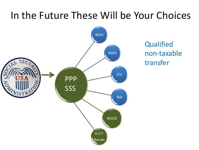 Non qualified stock options social security tax