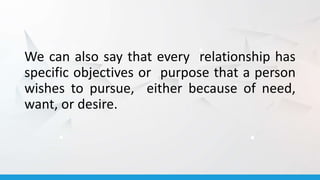 We can also say that every relationship has
specific objectives or purpose that a person
wishes to pursue, either because of need,
want, or desire.
 