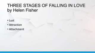 THREE STAGES OF FALLING IN LOVE
by Helen Fisher
• Lust
• Attraction
• Attachment
 