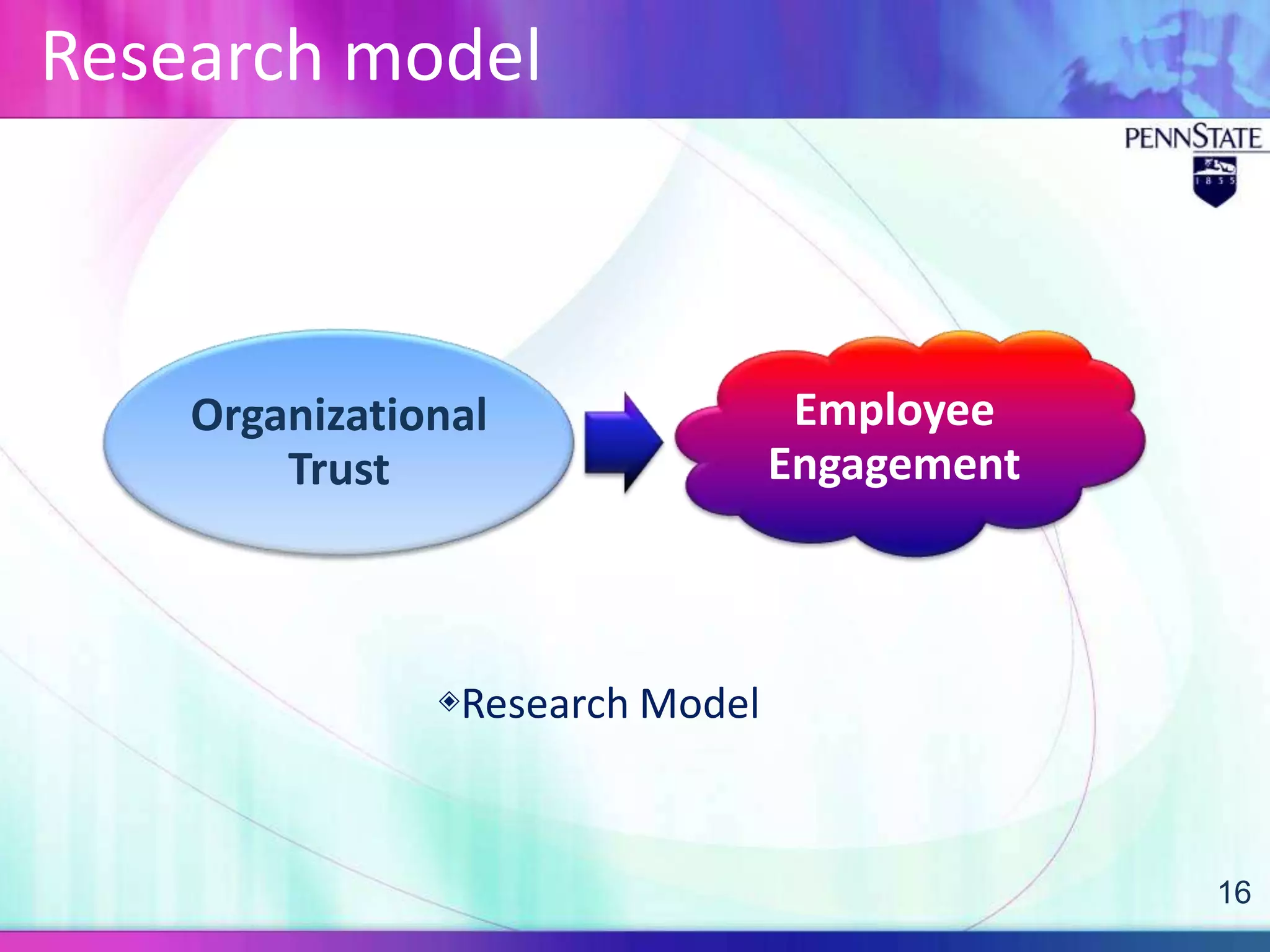 Research model



    Organizational                Employee
        Trust                    Engagement



               ◈Research Model



                                              16
 