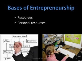 Personal Resource Bases of Entrepreneurship | PPTX