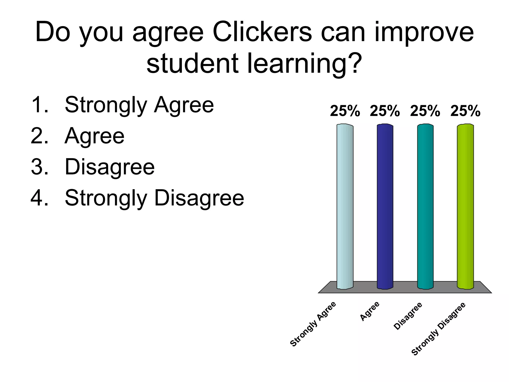 Do you agree Clickers can improve student learning? Strongly Agree Agree Disagree Strongly Disagree