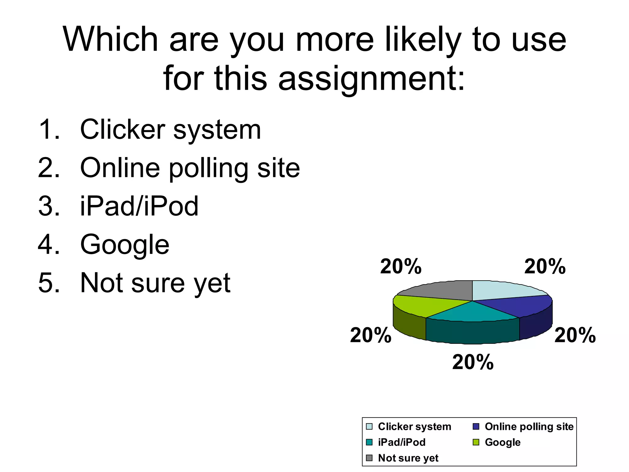 Which are you more likely to use for this assignment: Clicker system Online polling site iPad/iPod Google Not sure yet