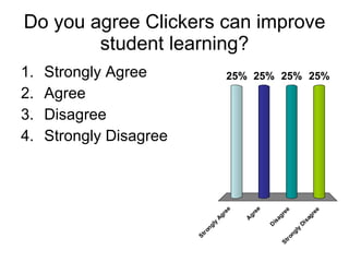 Do you agree Clickers can improve student learning? Strongly Agree Agree Disagree Strongly Disagree 