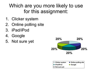 Which are you more likely to use for this assignment: Clicker system Online polling site iPad/iPod Google Not sure yet 