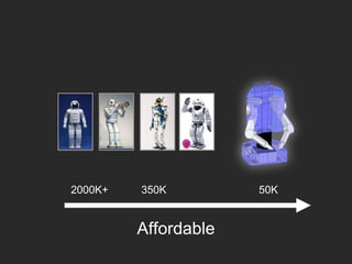 2000K+ 350K 50K
Affordable
 