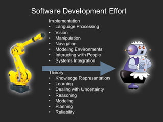 ProblemsImplementation
• Language Processing
• Vision
• Manipulation
• Navigation
• Modeling Environments
• Interacting with People
• Systems Integration
Theory
• Knowledge Representation
• Learning
• Dealing with Uncertainty
• Reasoning
• Modeling
• Planning
• Reliability
Software Development Effort
 