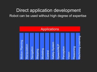 Direct application development
MotionPlanning
Manipulation
Navigation
Mapping
Modeling
Control
SafetySystem
Speech/NLP
Perception
Vision
Reasoning
MachiningLearning
Applications
Robot can be used without high degree of expertise
 