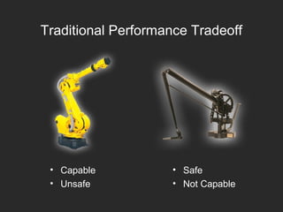 Traditional Performance Tradeoff
• Capable
• Unsafe
• Safe
• Not Capable
 
