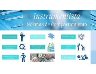 Conocer la cirugía
Tratar de resolver
problemas
Normas de Comportamiento
Instrumentista
Estar antes en la sala
de cirugía
Armado de la mesa
No alejarse de su
puesto
Facilitar la cirugía
No discutir
órdenes
No distraerse
 